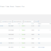 WordPress–WooCommerce plugin for configuring the SGR fee, Ter22 SGR Tax Plugin